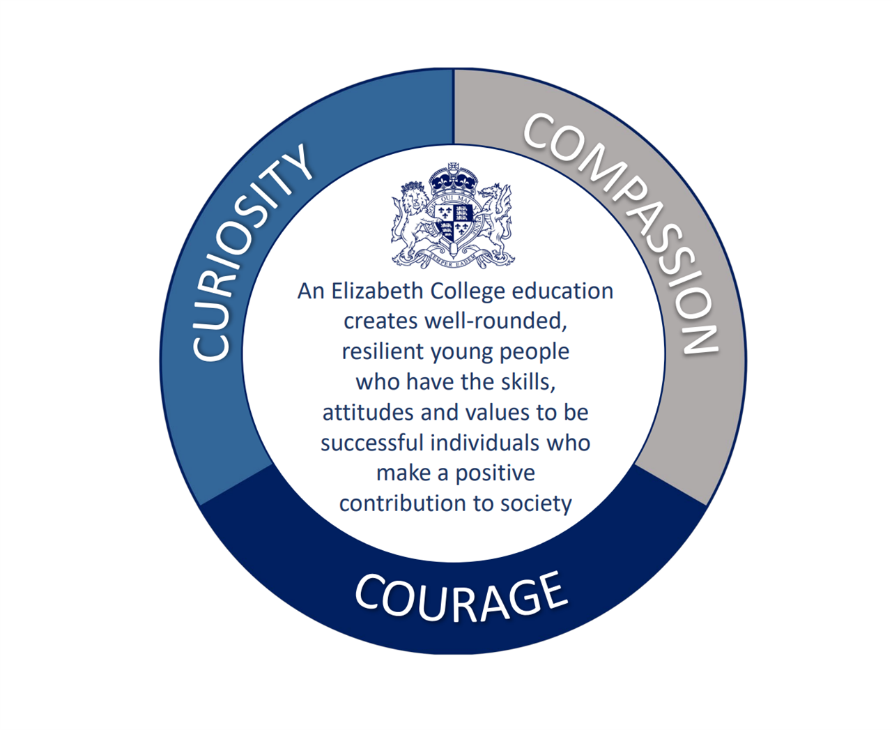 Co-Curricular Programme — Elizabeth College