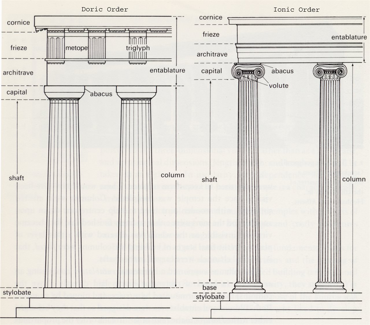 Layout of a temple. — Elizabeth College